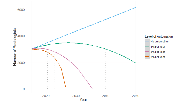 automation trends growth fix 2