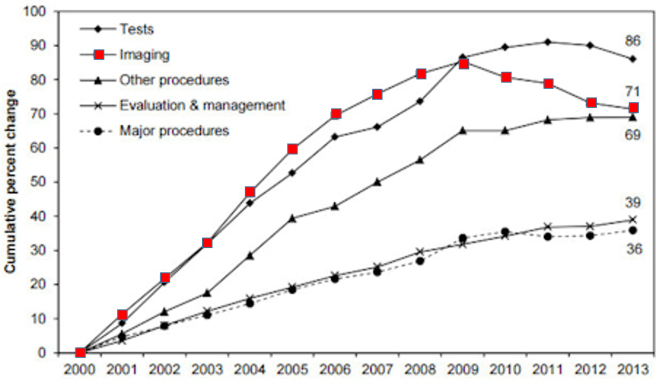 imaging utilization.png