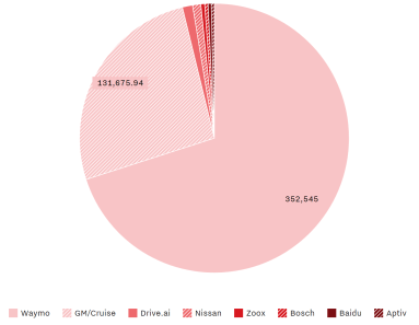 cars driven california