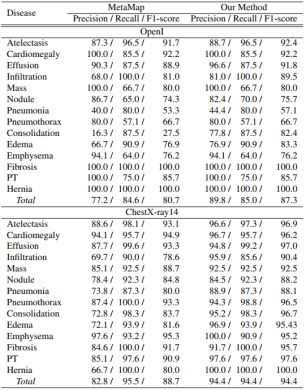 data table from paper