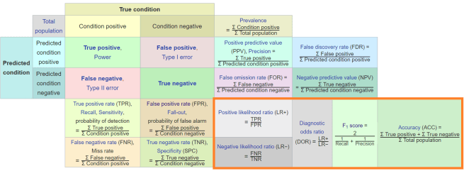 compound metrics2