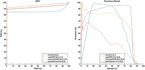 fig-5-roc-curves-and-precision-recall-pr-curves-for-predicting-secretory-ppis-from