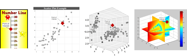 visualising dimensions small