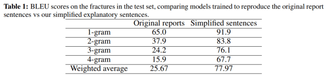 explain table 1