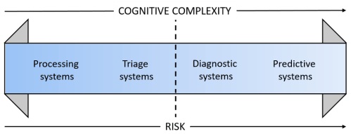 risk spectrum